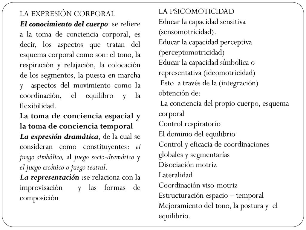 LA PSICOMOTICIDAD Educar la capacidad sensitiva (sensomotricidad). Educar la capacidad perceptiva (perceptomotricidad)