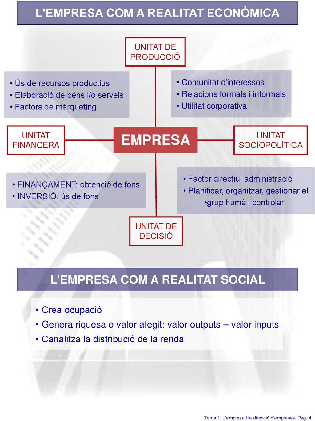 L EMPRESA COM A REALITAT ECONÒMICA L EMPRESA COM A REALITAT SOCIAL