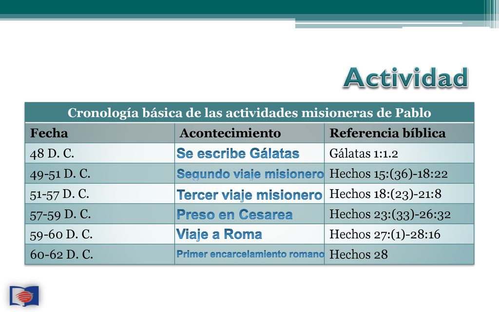 Actividad Se escribe Gálatas Tercer viaje misionero Preso en Cesarea