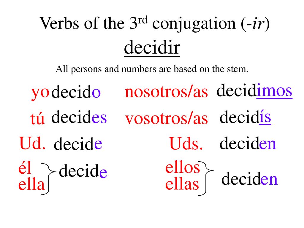 decidir yo nosotros/as decid o decid imos tú vosotros/as decid es