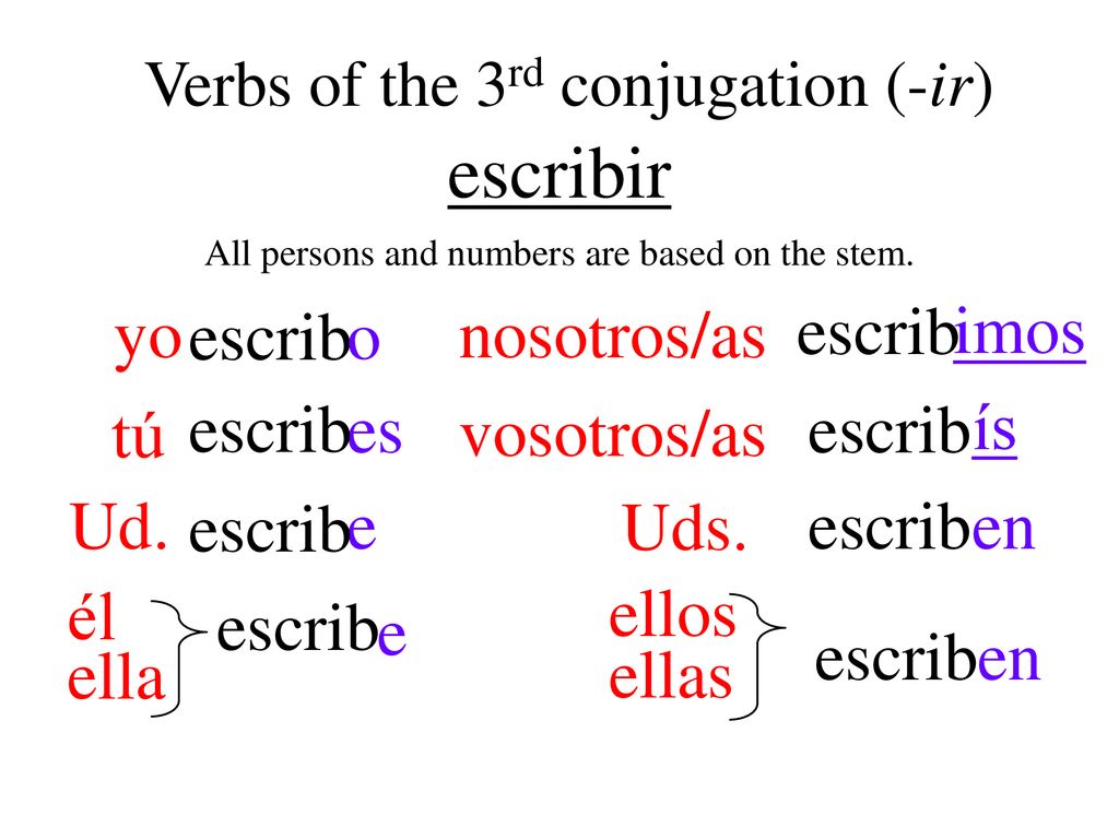escribir yo nosotros/as escrib o escrib imos tú vosotros/as escrib es