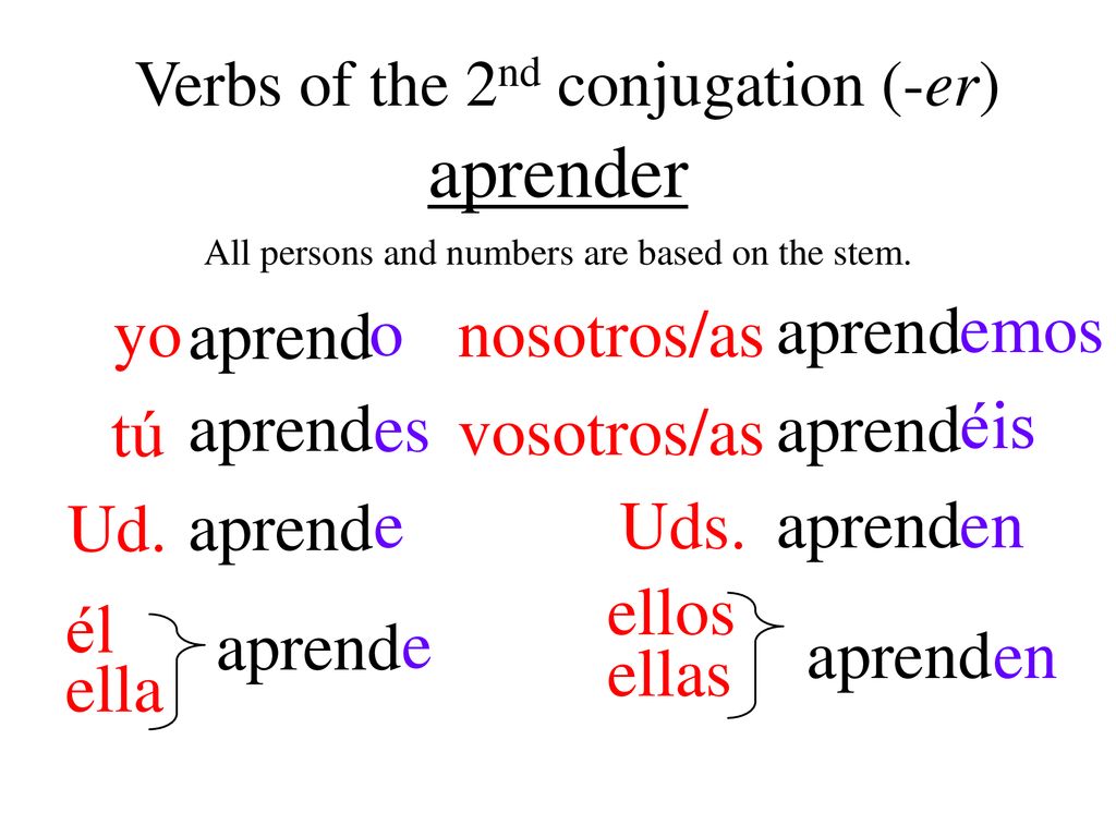 aprender yo nosotros/as aprend o aprend emos tú vosotros/as aprend es