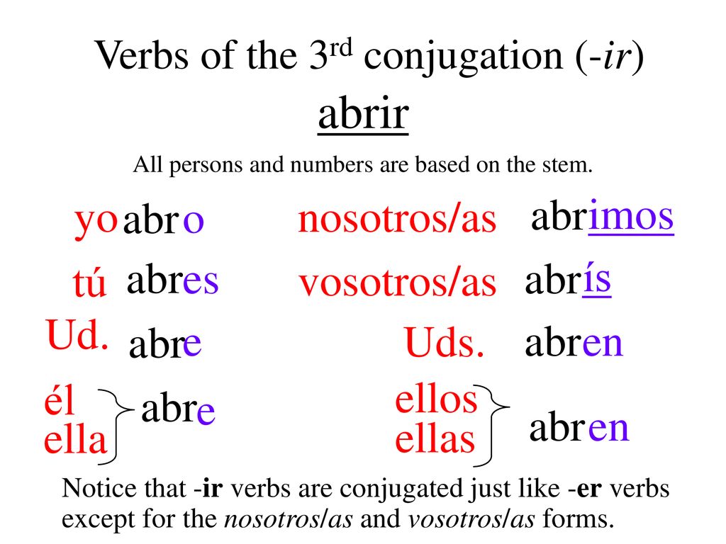 abrir yo nosotros/as abr o abr imos tú vosotros/as abr es abr ís Ud.