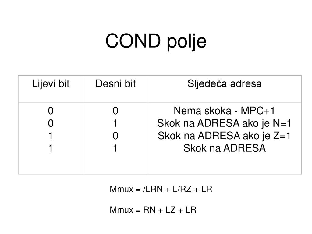 COND polje Lijevi bit Desni bit Sljedeća adresa 1 Nema skoka - MPC+1