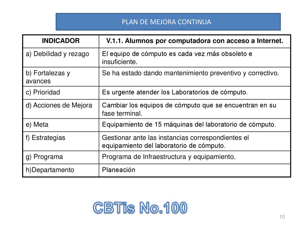 V.1.1. Alumnos por computadora con acceso a Internet.