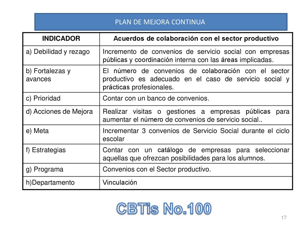 Acuerdos de colaboración con el sector productivo