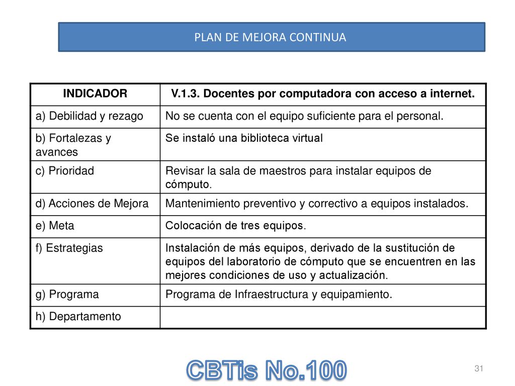 V.1.3. Docentes por computadora con acceso a internet.