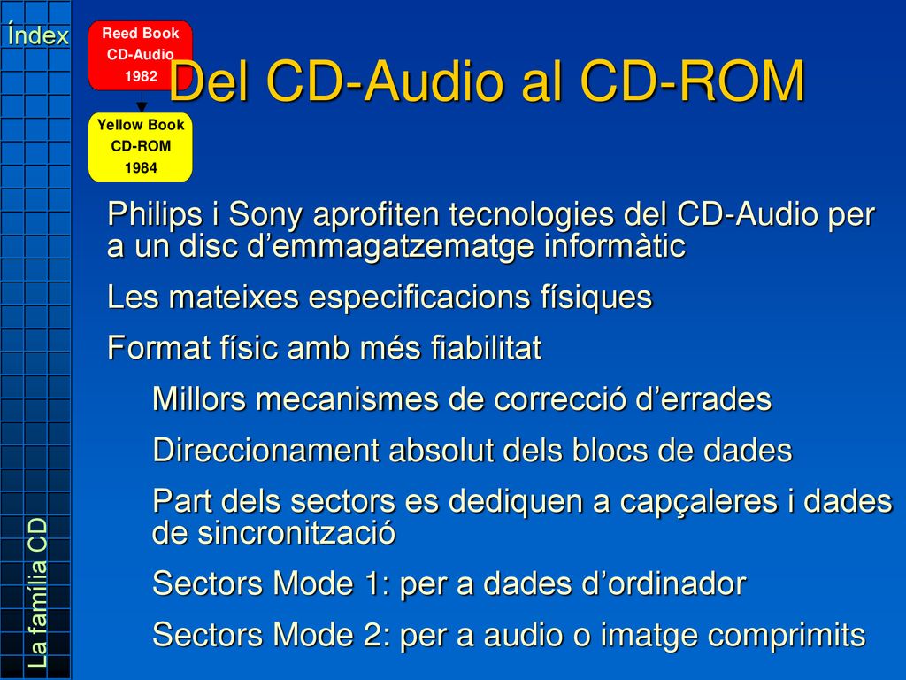 Índex Del CD-Audio al CD-ROM. Philips i Sony aprofiten tecnologies del CD-Audio per a un disc d’emmagatzematge informàtic.