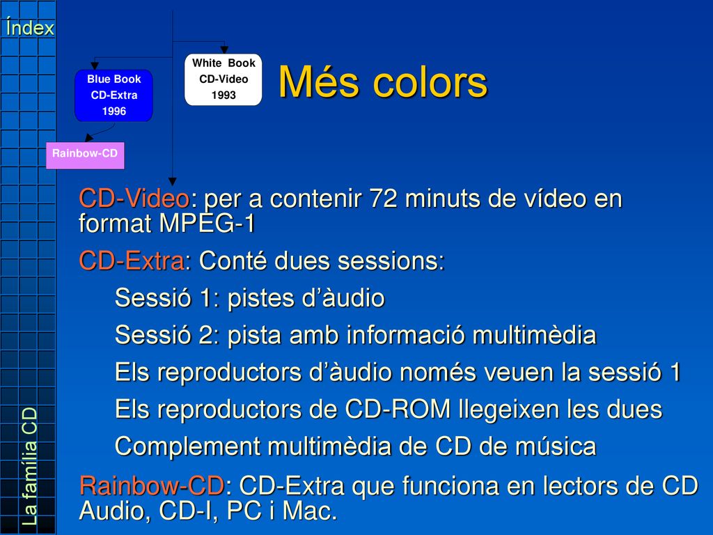 Índex Més colors. CD-Video: per a contenir 72 minuts de vídeo en format MPEG-1. CD-Extra: Conté dues sessions: