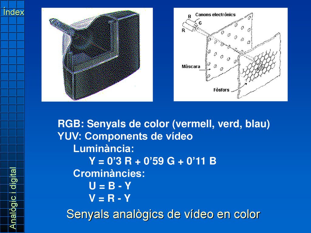 Senyals analògics de vídeo en color