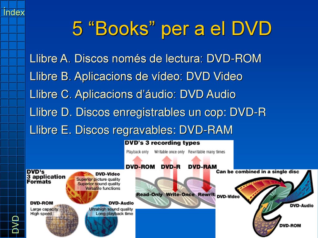 5 Books per a el DVD Llibre A. Discos només de lectura: DVD-ROM
