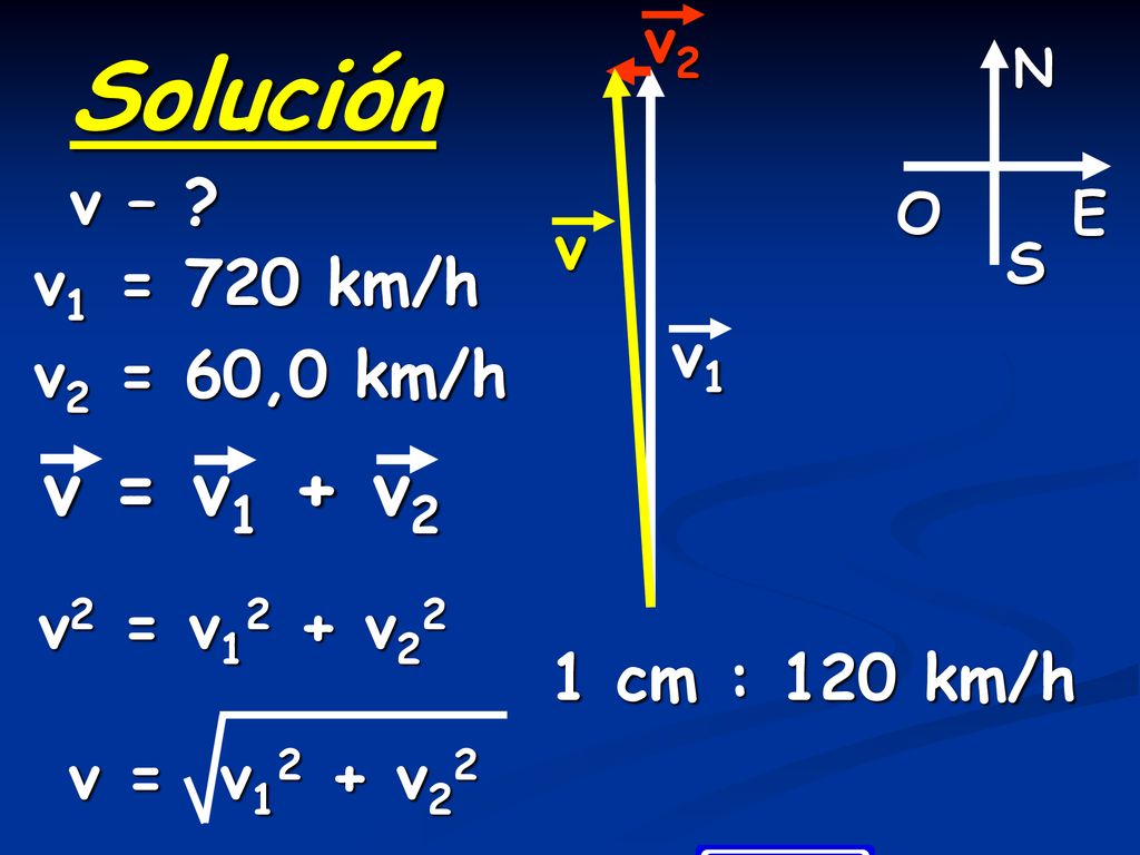Solución v = v1 + v2 v2 v – v v1 = 720 km/h v1 v2 = 60,0 km/h