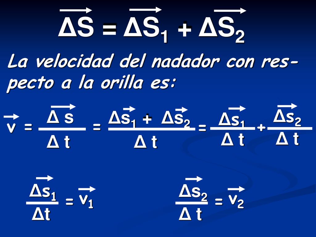 ΔS = ΔS1 + ΔS2 La velocidad del nadador con res-pecto a la orilla es: