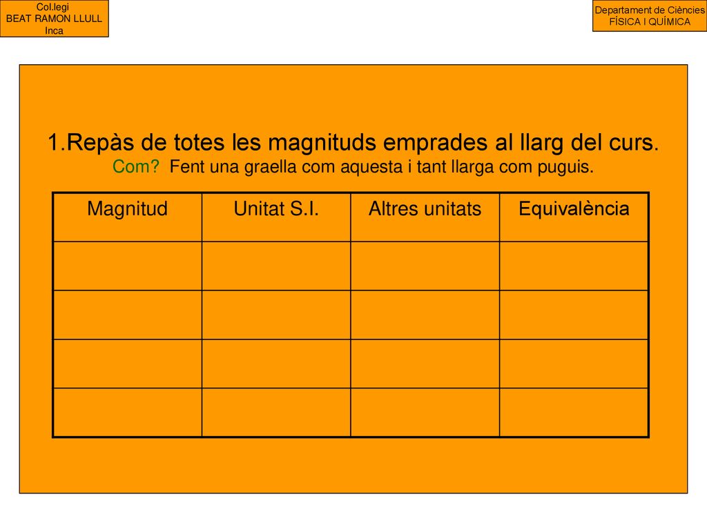 1.Repàs de totes les magnituds emprades al llarg del curs.