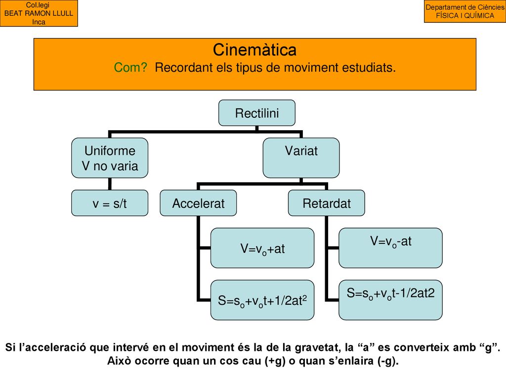 Això ocorre quan un cos cau (+g) o quan s’enlaira (-g).