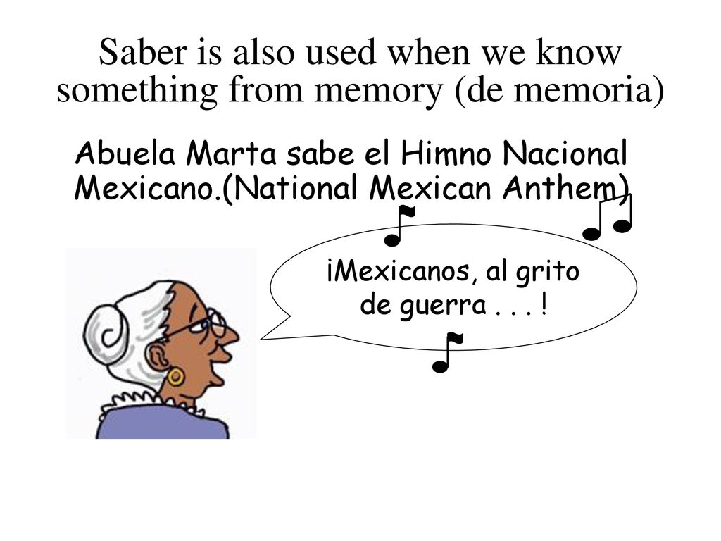 Saber is also used when we know something from memory (de memoria)