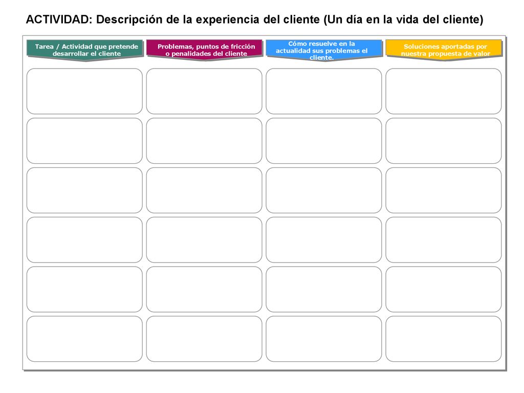 ACTIVIDAD: Descripción de la experiencia del cliente (Un día en la vida del cliente)