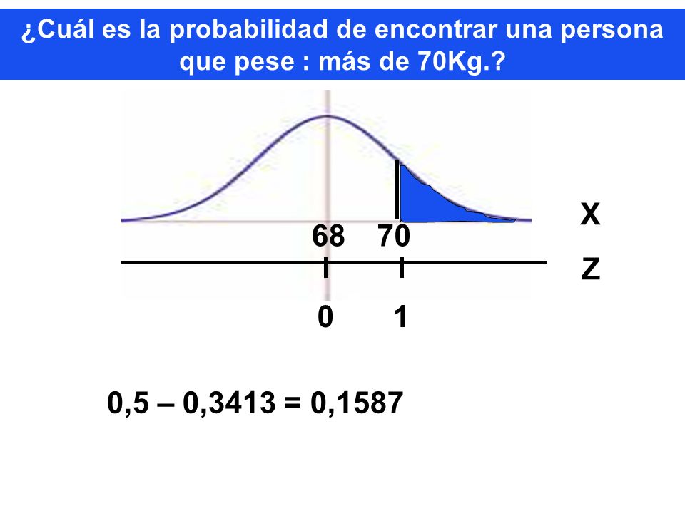 ¿Cuál es la probabilidad de encontrar una persona que pese : más de 70Kg.