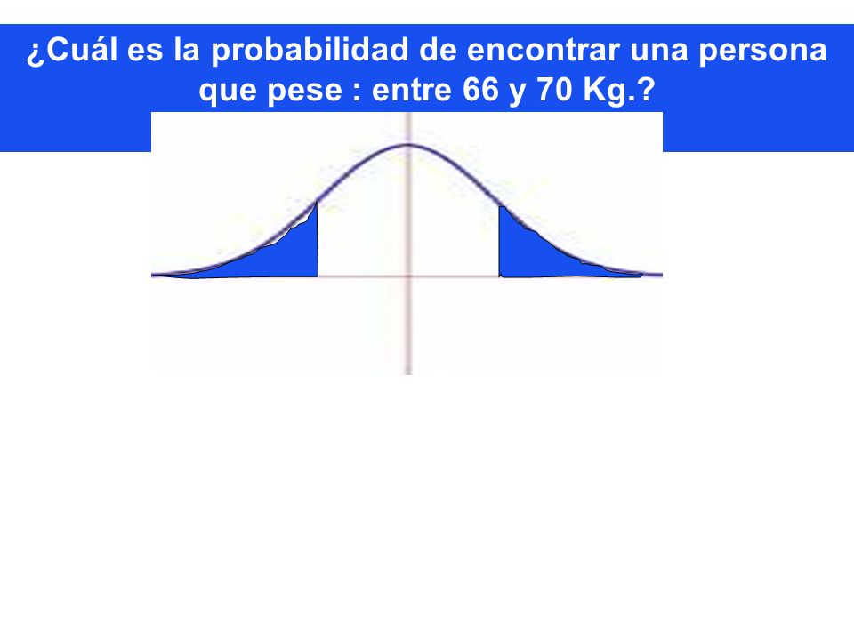 ¿Cuál es la probabilidad de encontrar una persona que pese : entre 66 y 70 Kg.
