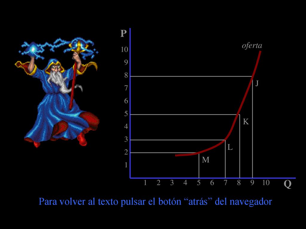 Para volver al texto pulsar el botón atrás del navegador