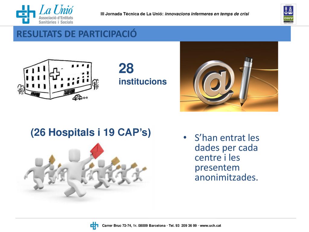 28 institucions RESULTATS DE PARTICIPACIÓ (26 Hospitals i 19 CAP’s)