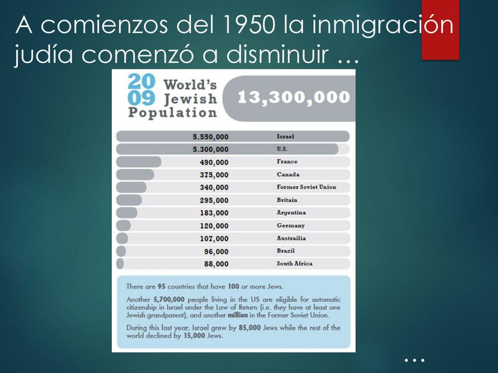 A comienzos del 1950 la inmigración judía comenzó a disminuir … …