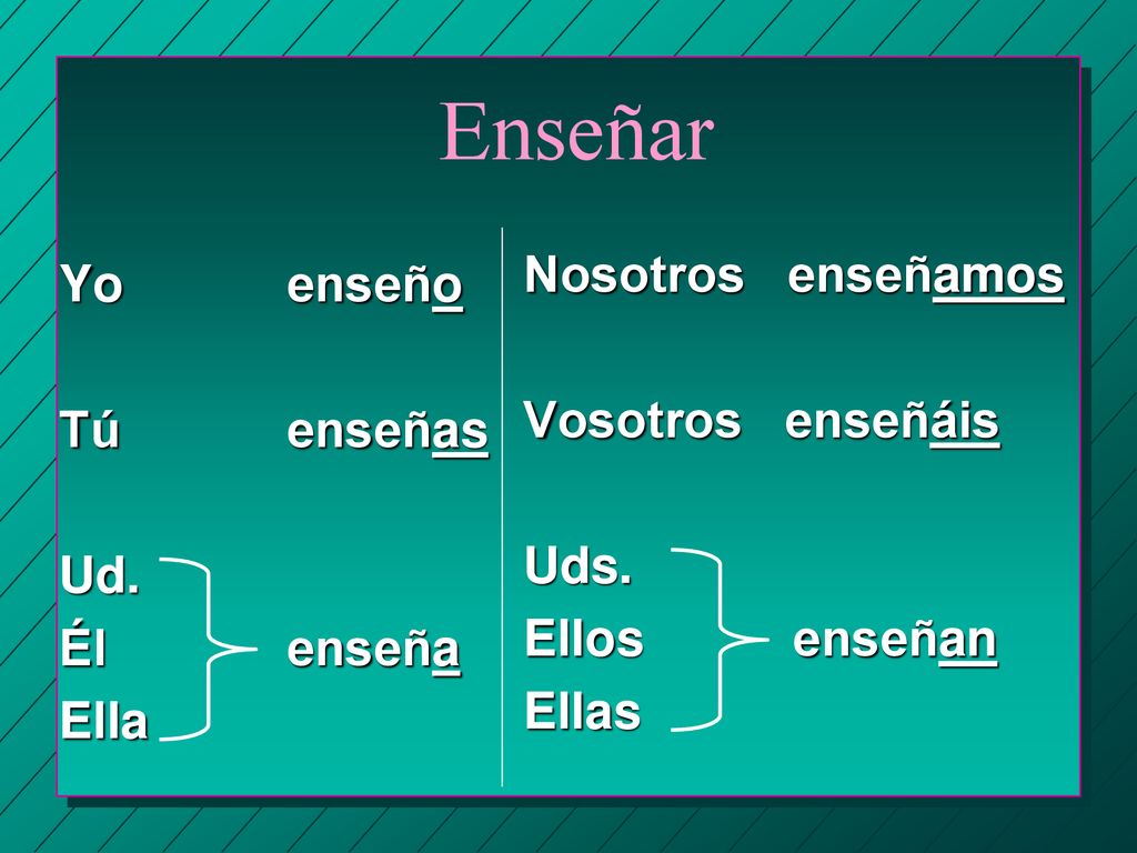 Enseñar Nosotros enseñamos Yo enseño Vosotros enseñáis Tú enseñas Uds.