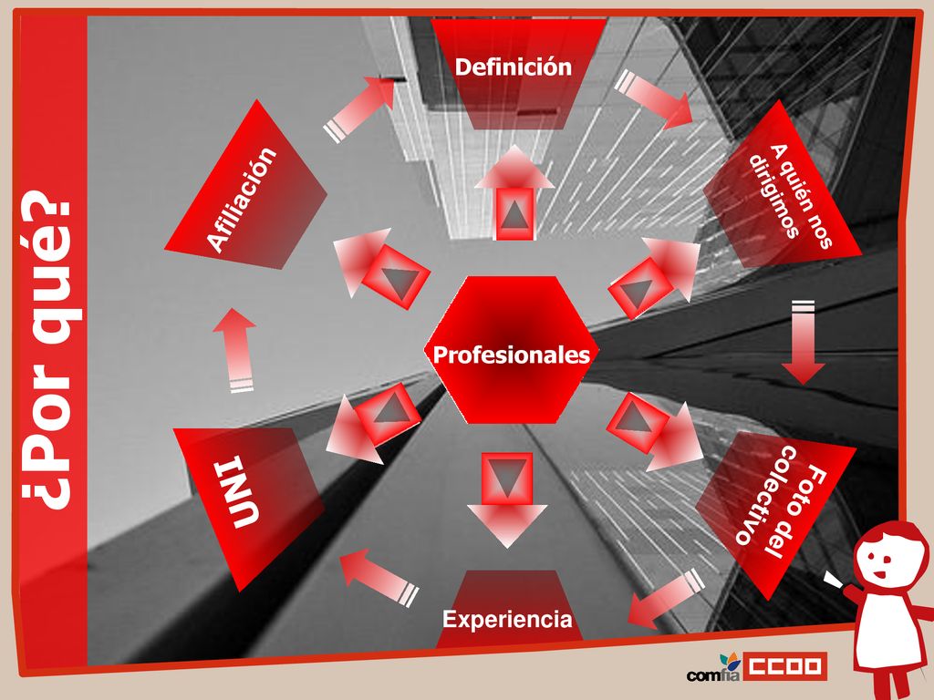 ¿Por qué UNI Afiliación Foto del colectivo Definición Profesionales
