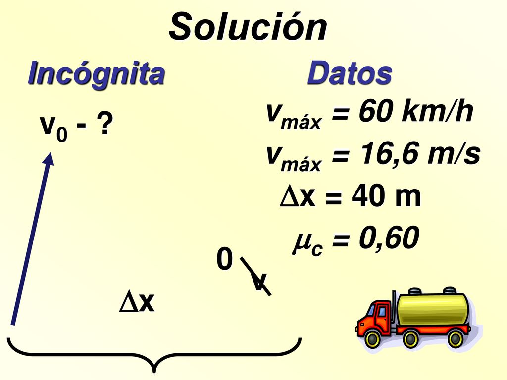 Solución Incógnita Datos vmáx = 60 km/h v0 - vmáx = 16,6 m/s