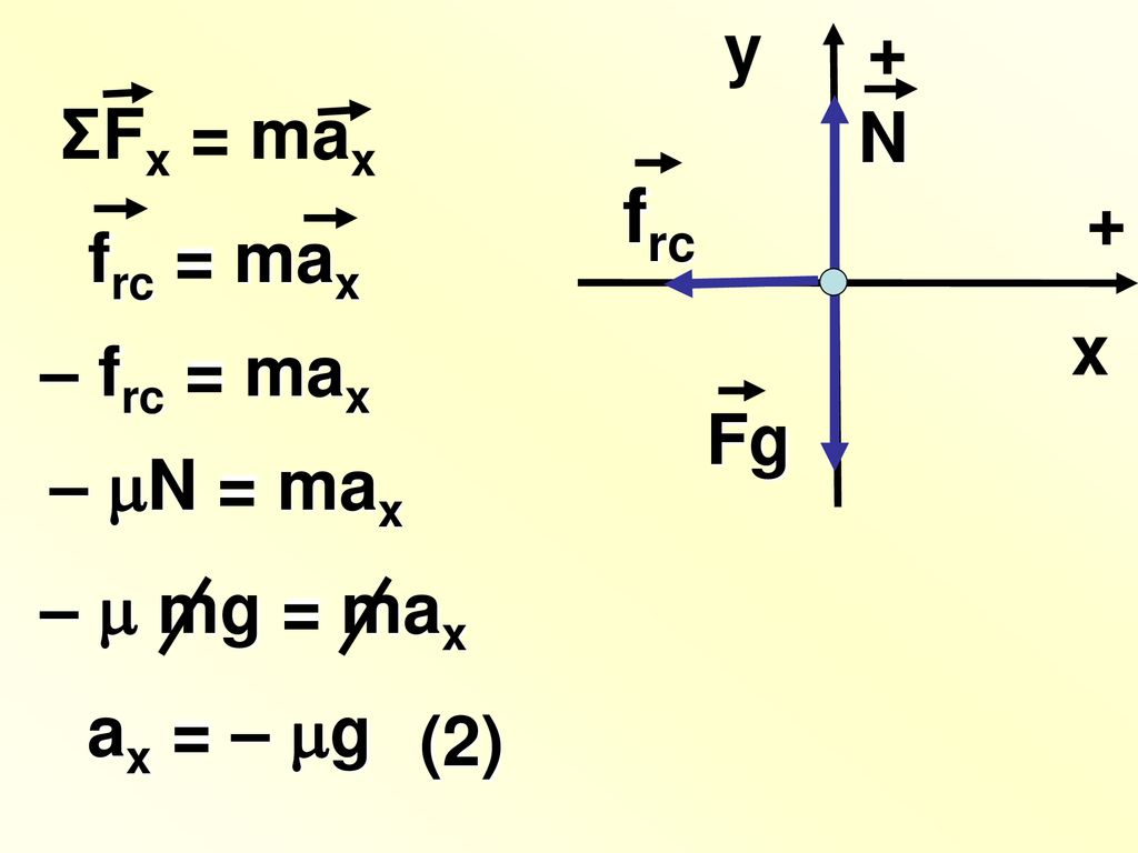 frc y + ΣFx = max N + frc = max x – frc = max Fg – N = max