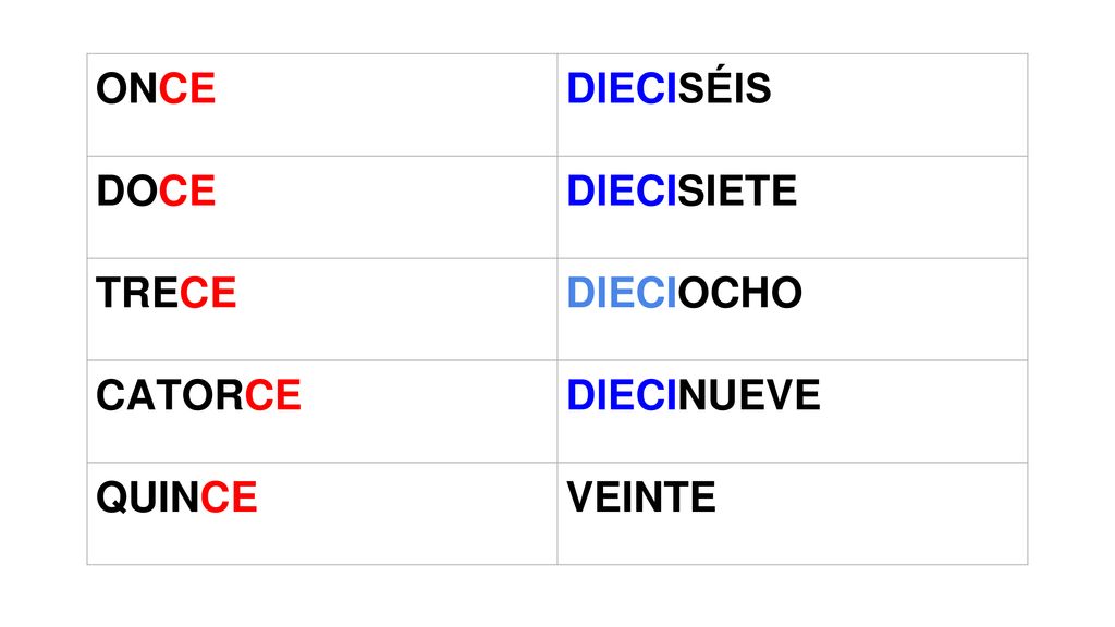 ONCE DIECISÉIS DOCE DIECISIETE TRECE DIECIOCHO CATORCE DIECINUEVE QUINCE VEINTE