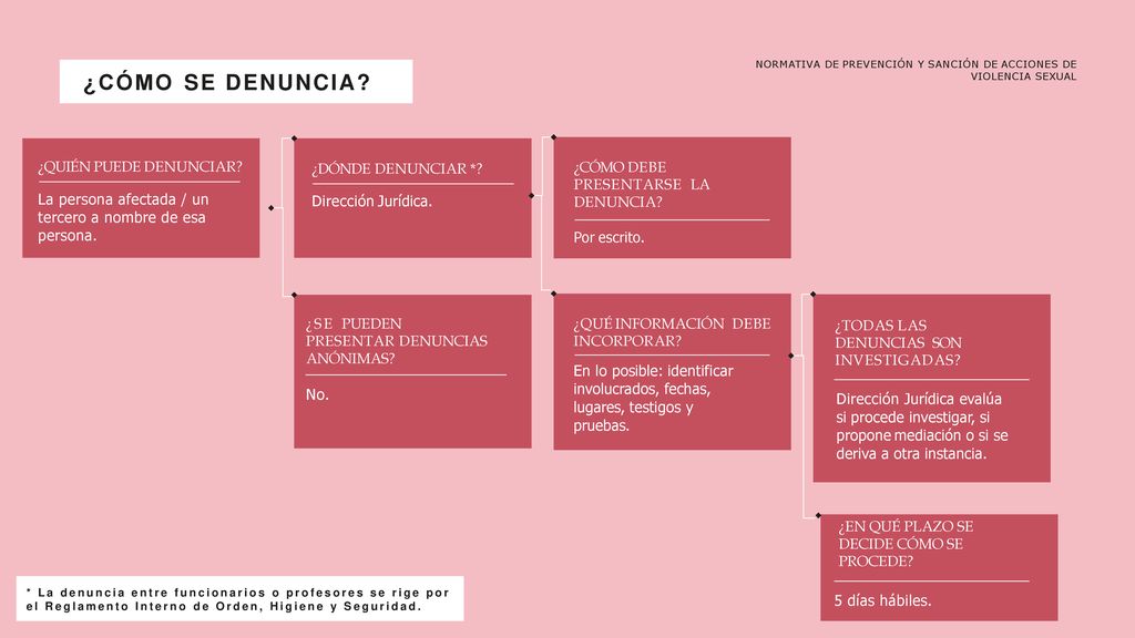 ¿CÓMO SE DENUNCIA NORMATIVA DE PREVENCIÓN Y SANCIÓN DE ACCIONES DE VIOLENCIA SEXUAL. ¿QUIÉN PUEDE DENUNCIAR