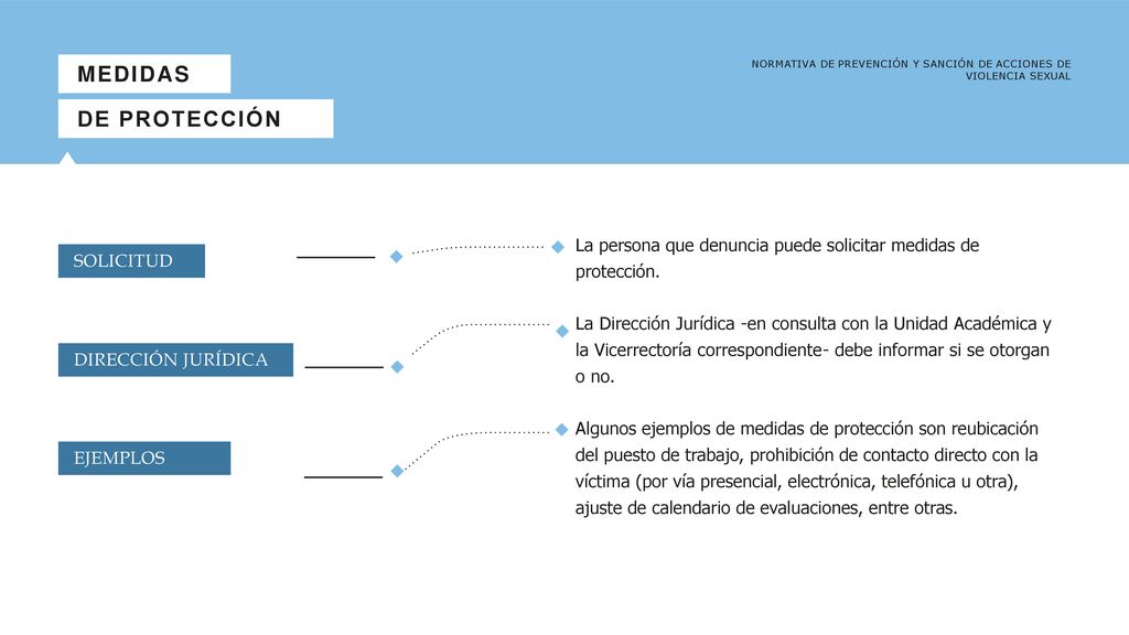 MEDIDAS NORMATIVA DE PREVENCIÓN Y SANCIÓN DE ACCIONES DE VIOLENCIA SEXUAL. DE PROTECCIÓN.