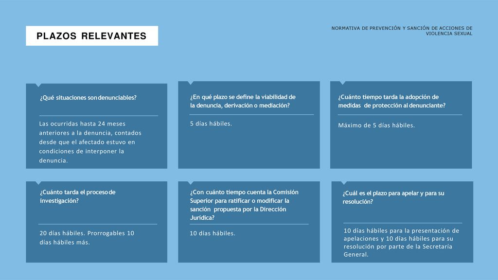 PLAZOS RELEVANTES NORMATIVA DE PREVENCIÓN Y SANCIÓN DE ACCIONES DE VIOLENCIA SEXUAL. ¿Qué situaciones son denunciables