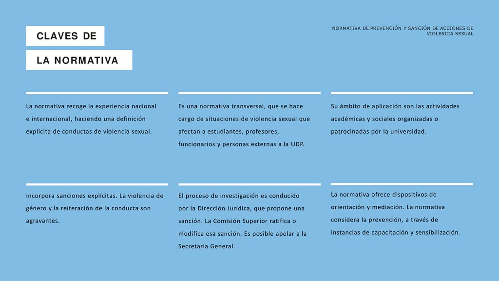 CLAVES DE NORMATIVA DE PREVENCIÓN Y SANCIÓN DE ACCIONES DE VIOLENCIA SEXUAL. LA NORMATIVA.