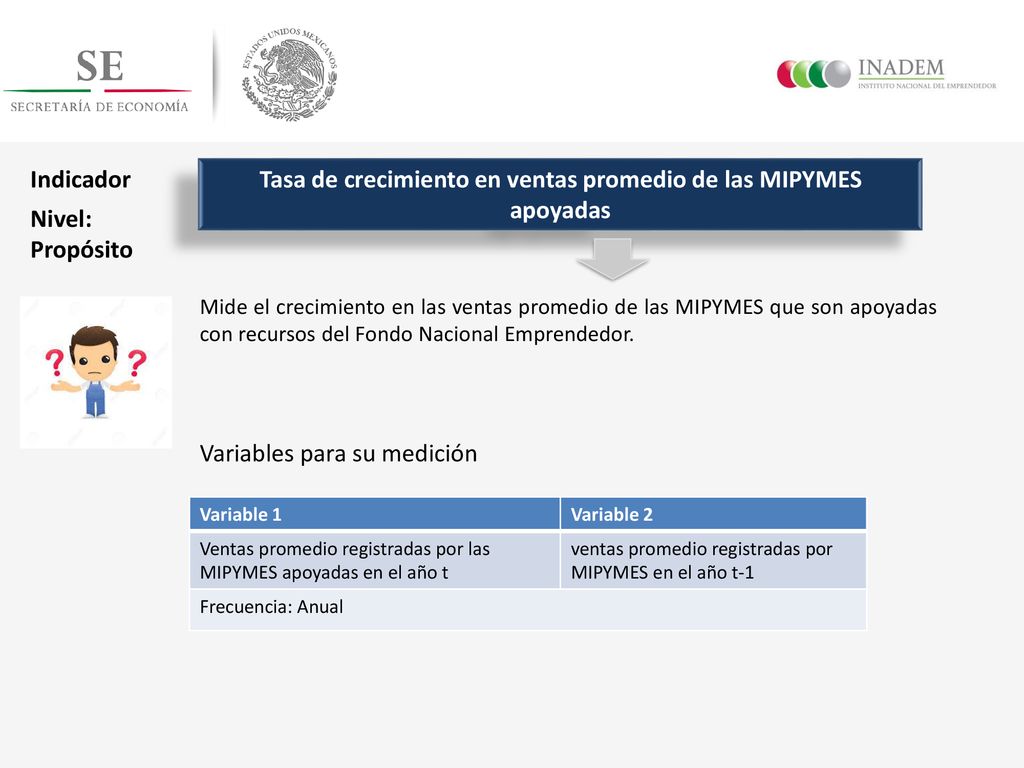 Tasa de crecimiento en ventas promedio de las MIPYMES apoyadas