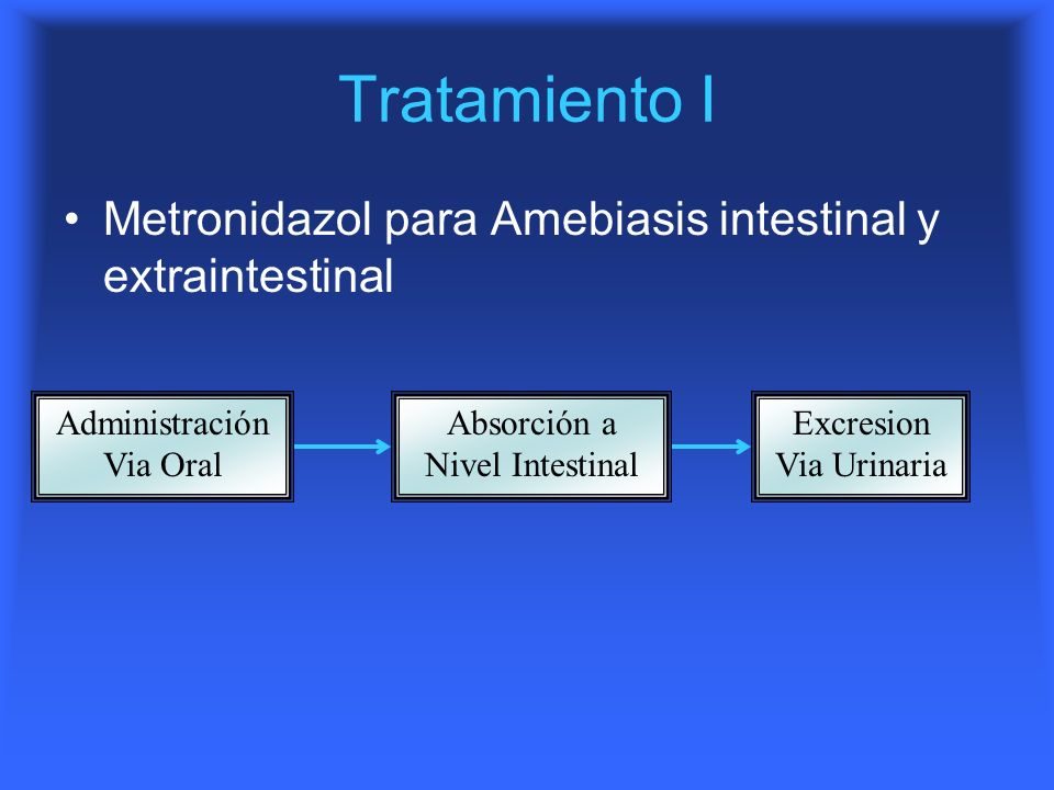Tratamiento I Metronidazol para Amebiasis intestinal y extraintestinal