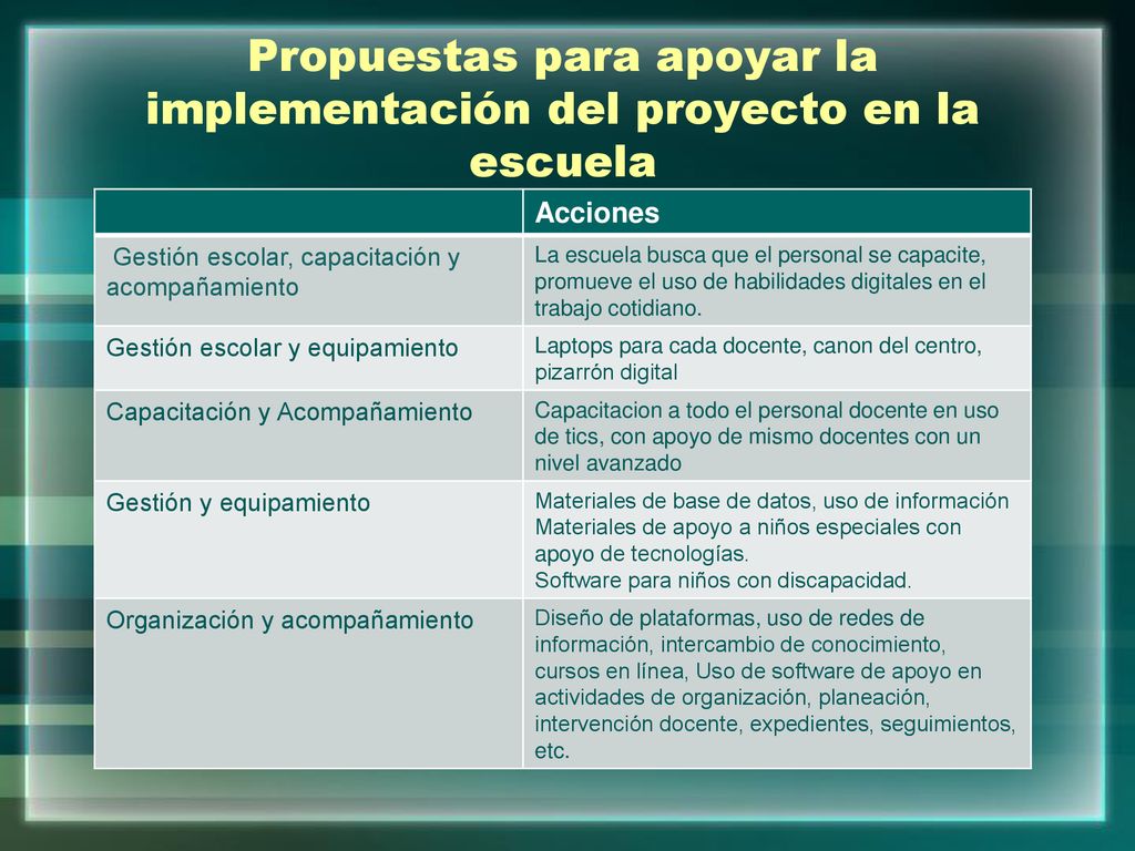 Propuestas para apoyar la implementación del proyecto en la escuela