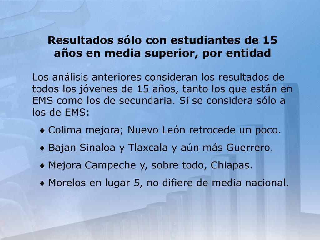 Resultados sólo con estudiantes de 15 años en media superior, por entidad