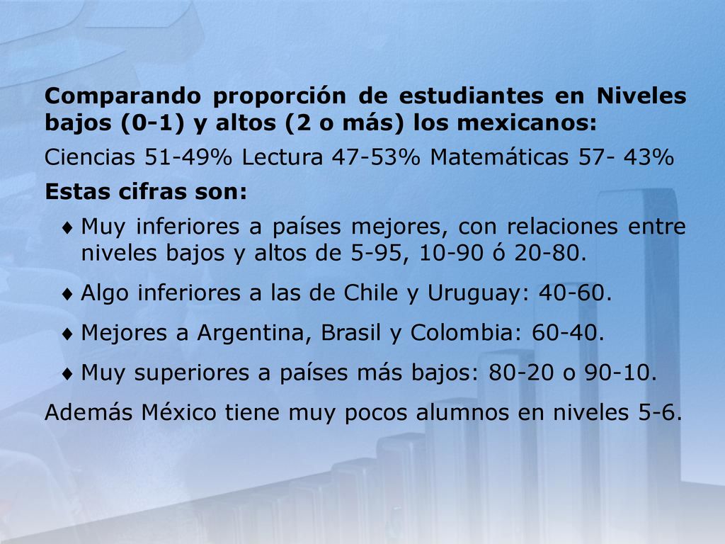 Comparando proporción de estudiantes en Niveles bajos (0-1) y altos (2 o más) los mexicanos: