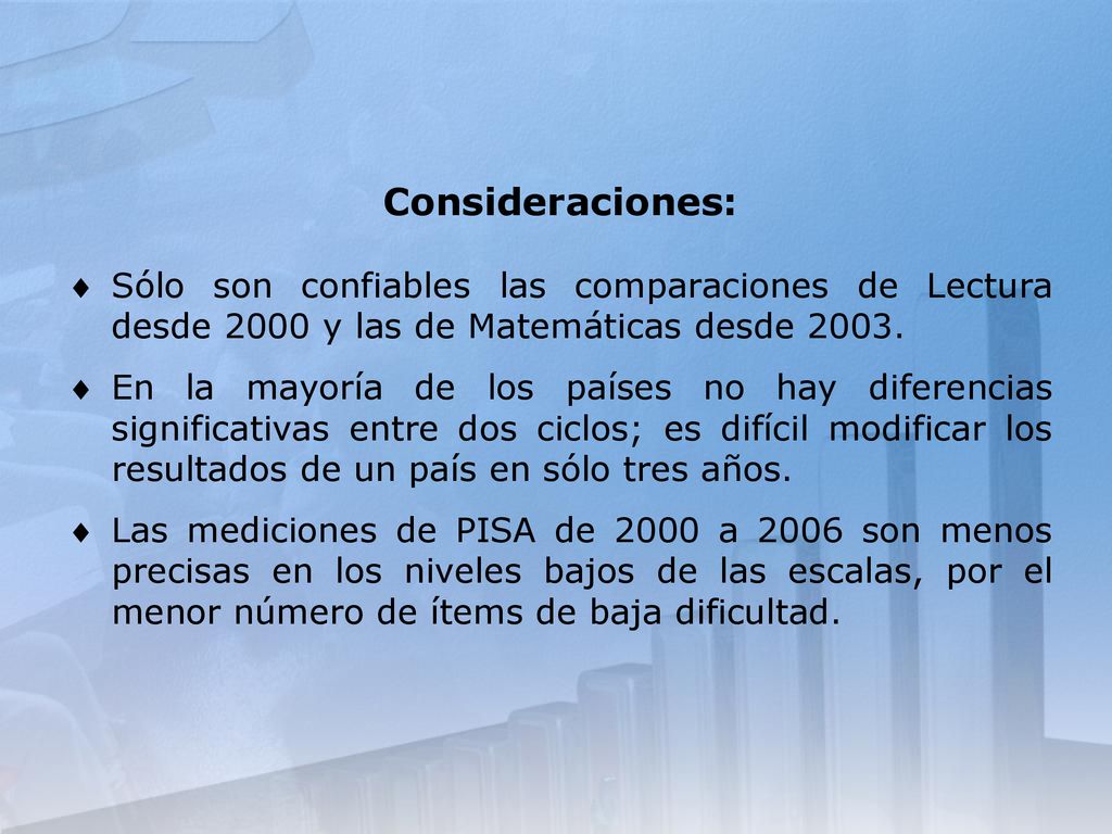 Consideraciones: Sólo son confiables las comparaciones de Lectura desde 2000 y las de Matemáticas desde