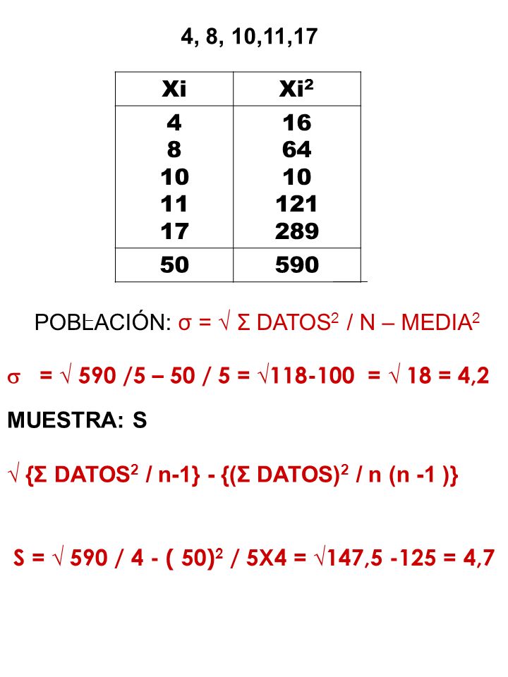 POBLACIÓN: σ = √ Σ DATOS2 / N – MEDIA2