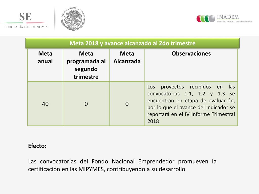 Meta 2018 y avance alcanzado al 2do trimestre Meta anual