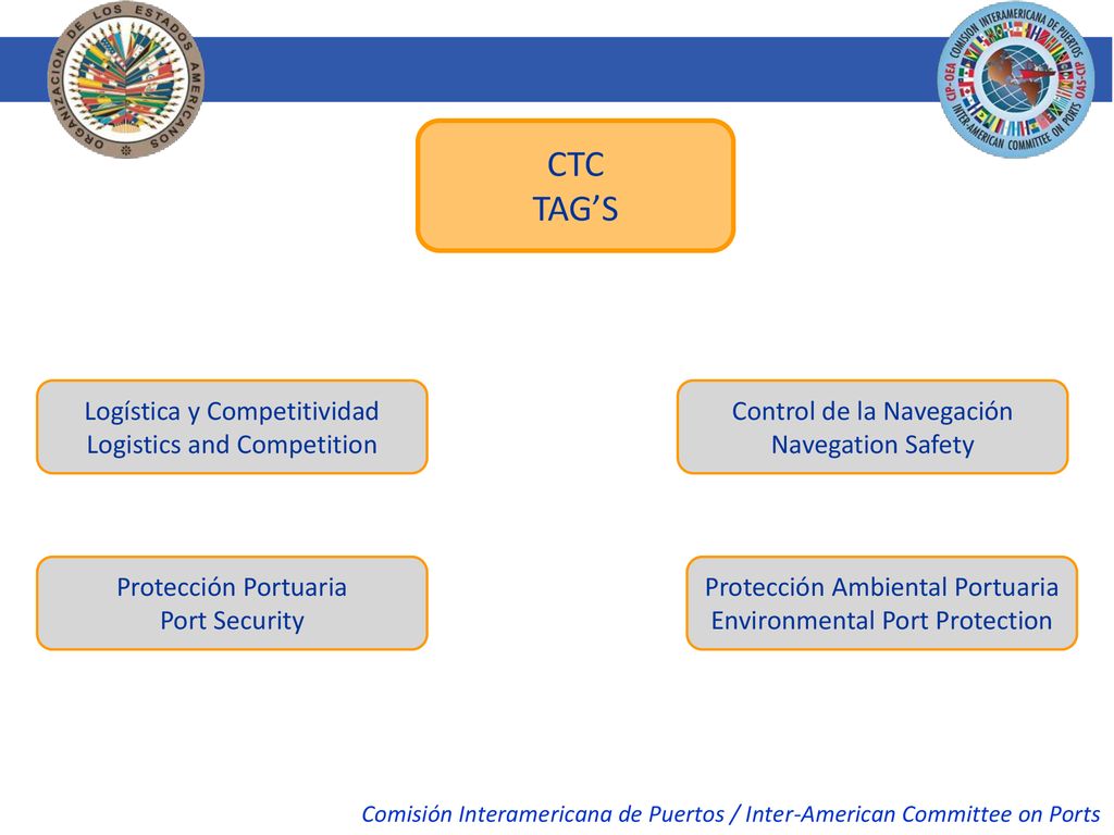 CTC TAG’S Logística y Competitividad Logistics and Competition