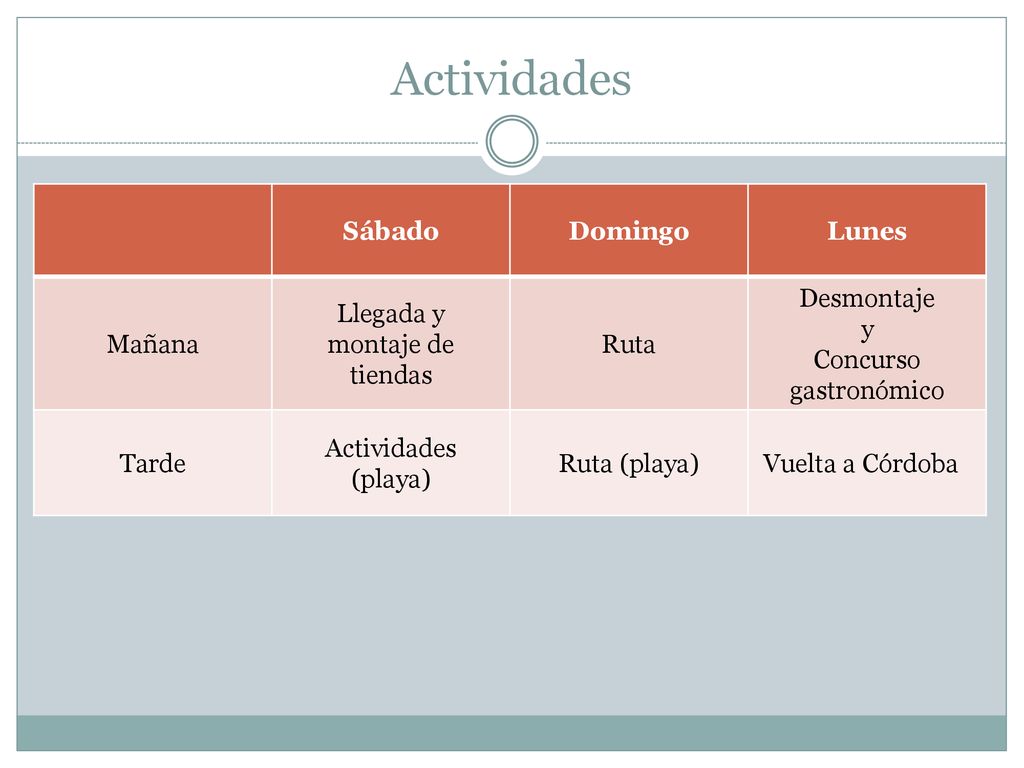 Actividades Sábado Domingo Lunes Mañana Llegada y montaje de tiendas