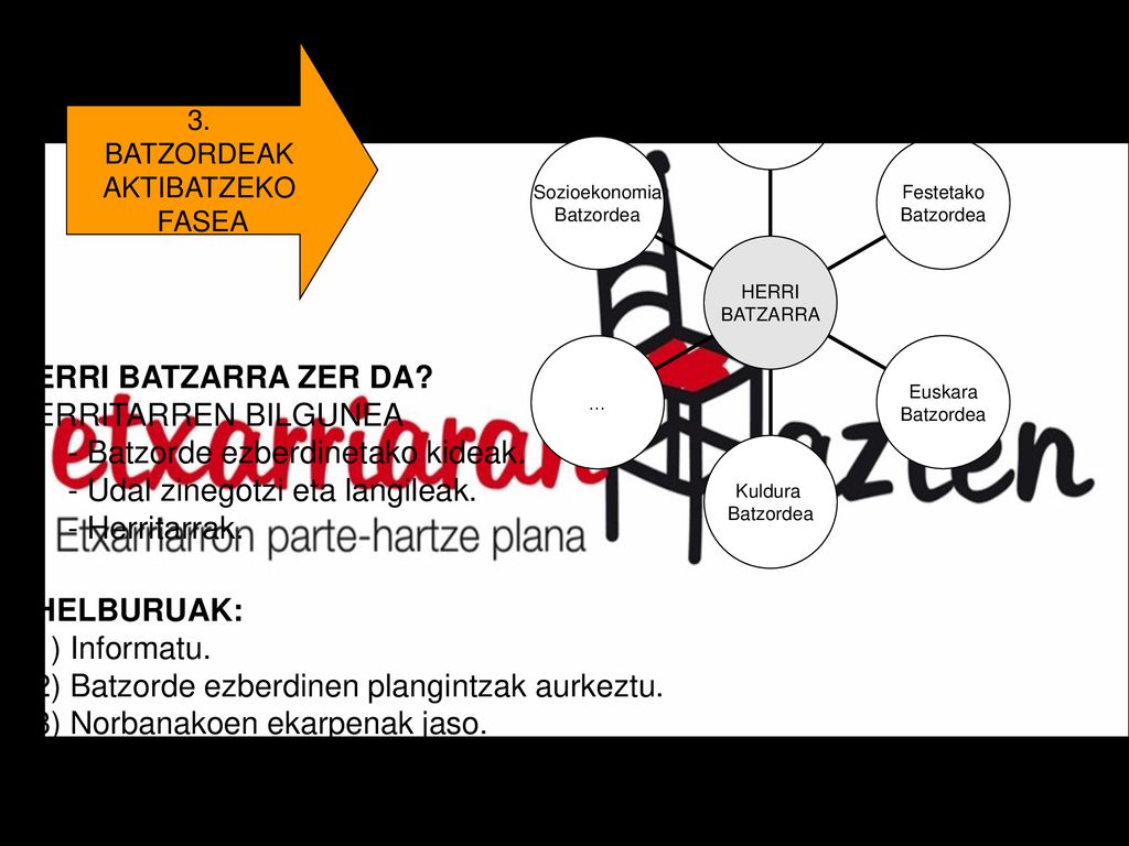 - Batzorde ezberdinetako kideak. - Udal zinegotzi eta langileak.