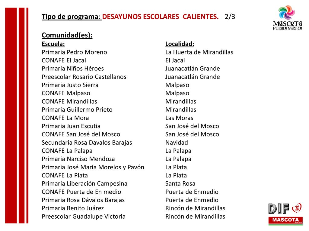 Tipo de programa: DESAYUNOS ESCOLARES CALIENTES. Comunidad(es): 2/3