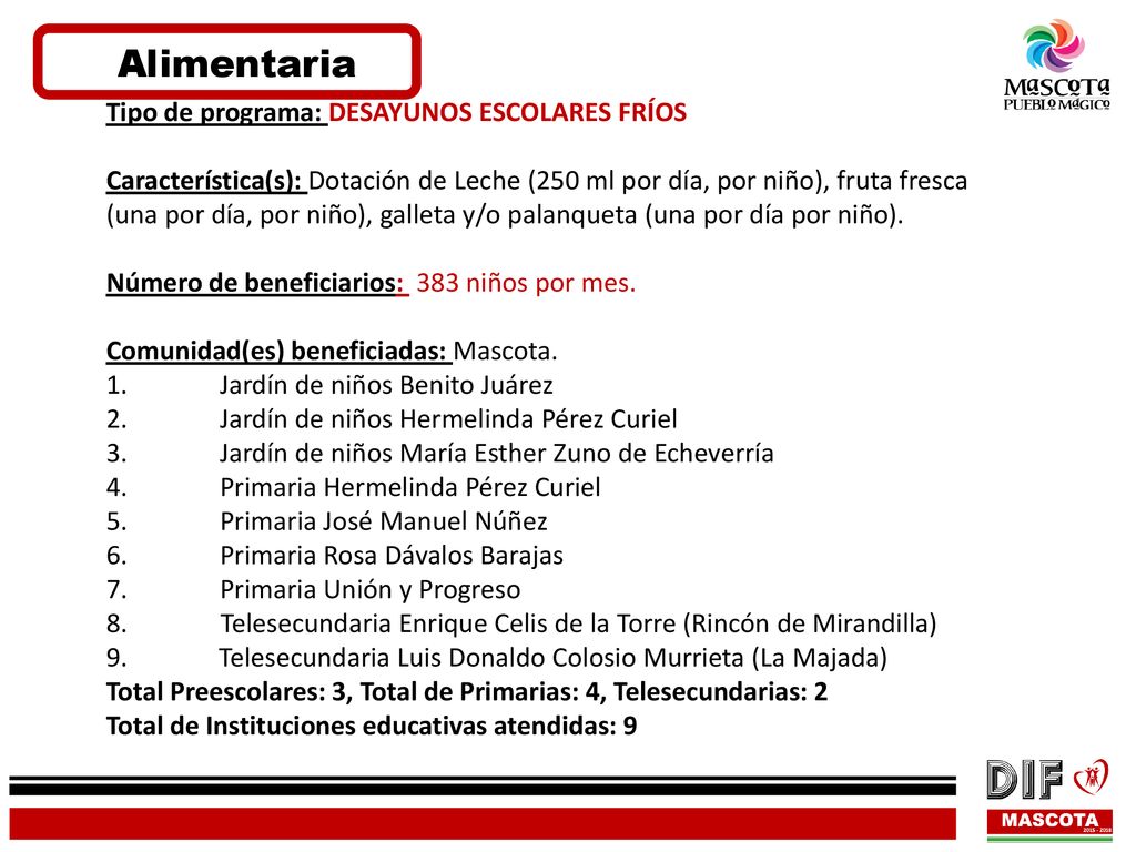 Alimentaria Tipo de programa: DESAYUNOS ESCOLARES FRÍOS
