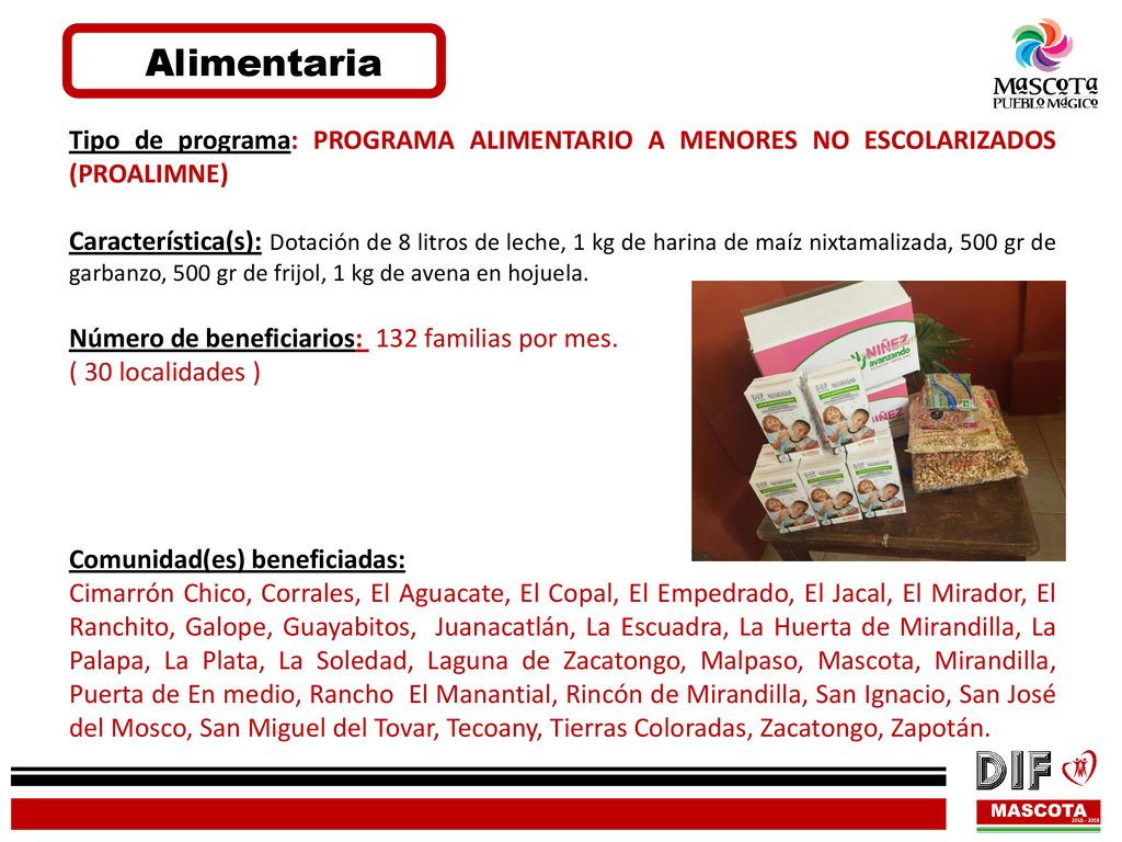Alimentaria Tipo de programa: PROGRAMA ALIMENTARIO A MENORES NO ESCOLARIZADOS (PROALIMNE)