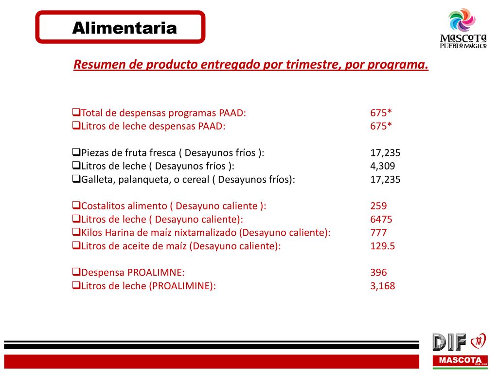 Resumen de producto entregado por trimestre, por programa.